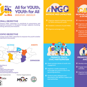 All for YOUth, YOUth for all