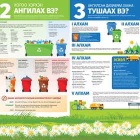 Өрхийн хог ангилах зааварчилгаа