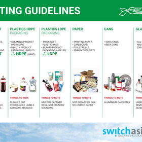 Waste sorting guideline - Poster